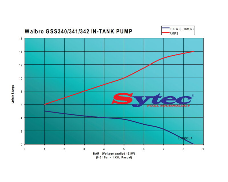 Subaru Impreza, Version1-6 Performance Fuel Pump Kit (Ti Automotive - Walbro) Flow Chart › Subaru Impreza, Version1-6 Performance Fuel Pump Kit (Ti Automotive - Walbro) Flow Chart